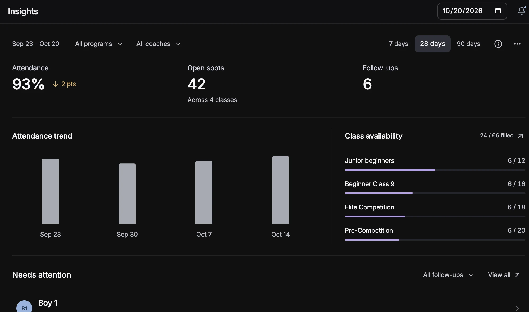 MatchPoint academy insights screen. Fictional sample data.